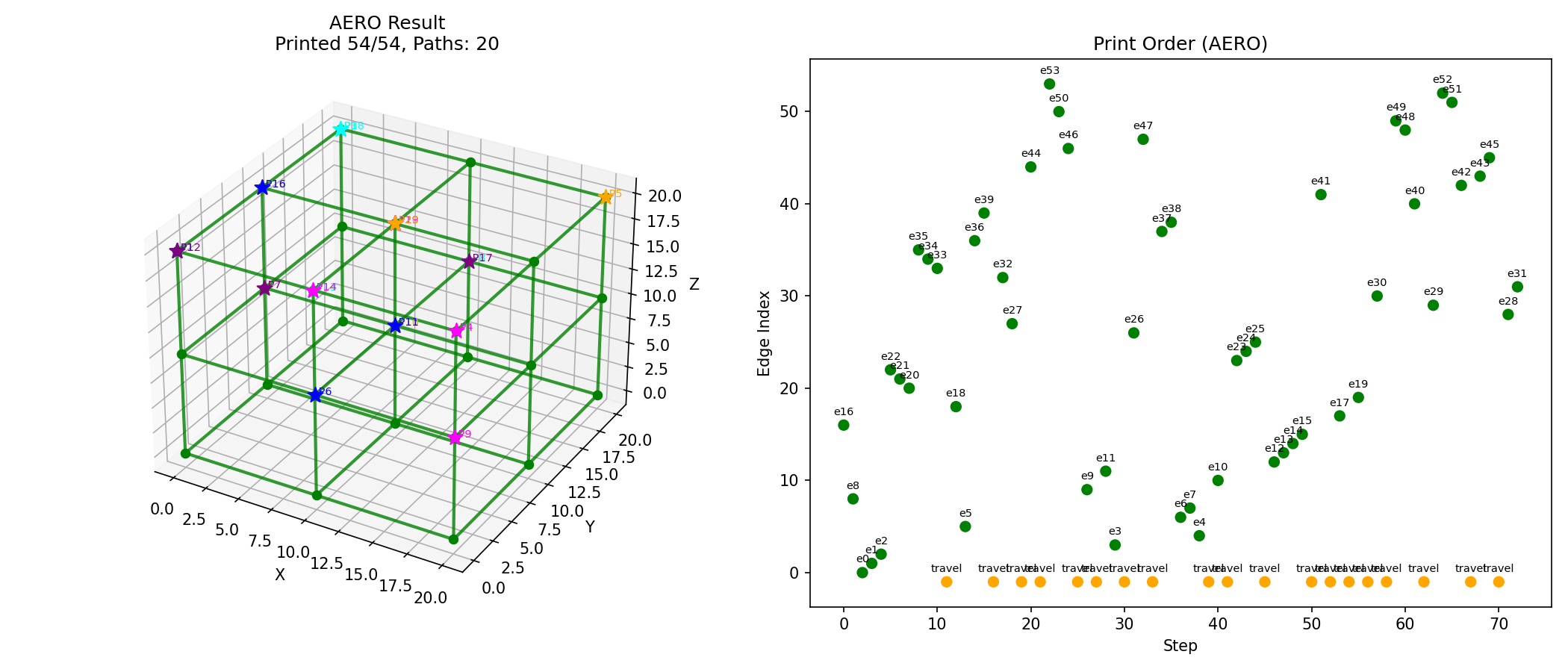 AERO baseline result on a 2x2x2 Simple Cubic lattice
