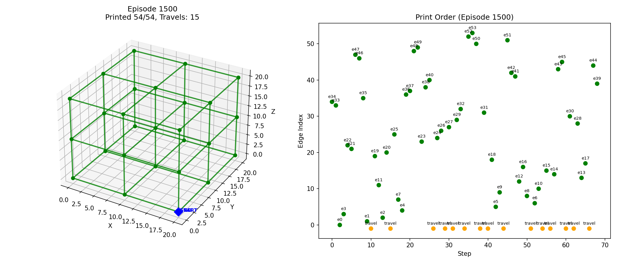 Method 1 (4-feature RL) result on a 2x2x2 Simple Cubic lattice