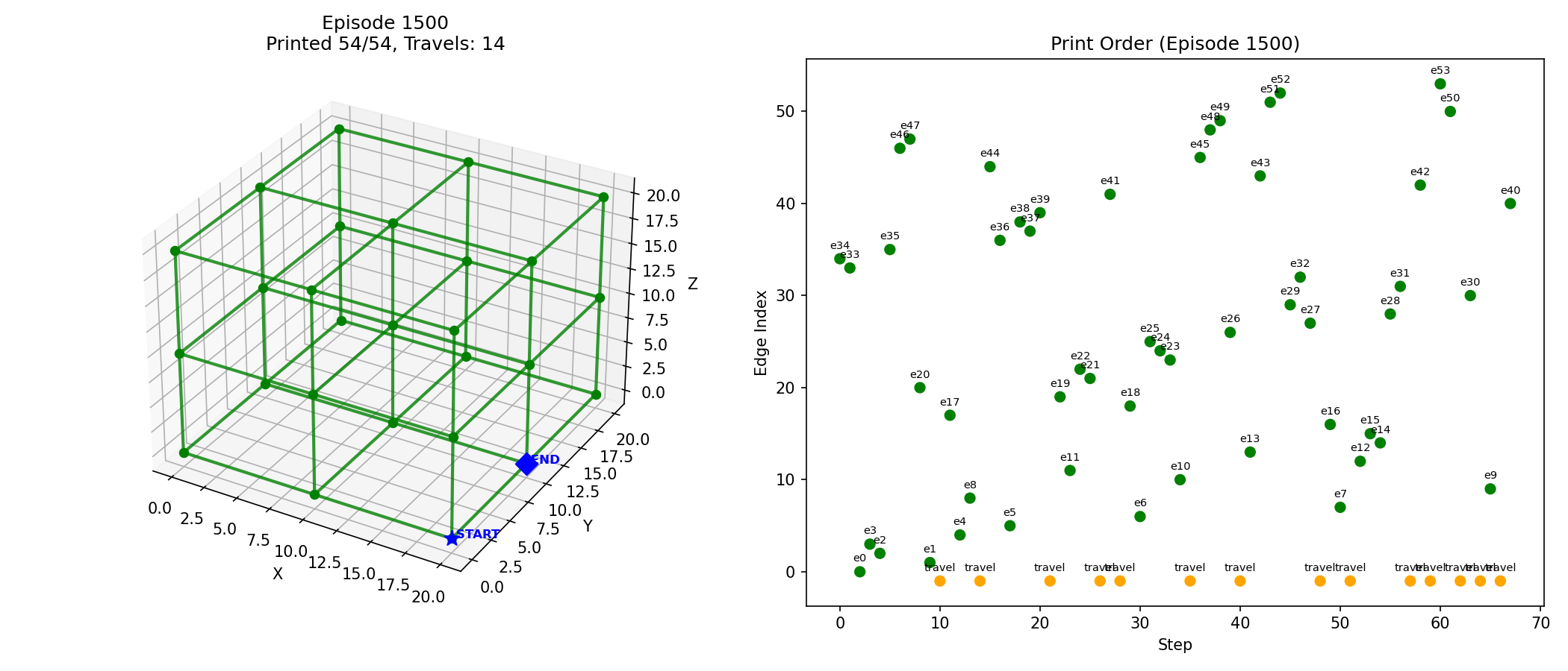 Method 2 (6-feature normalized RL) result on a 2x2x2 Simple Cubic lattice