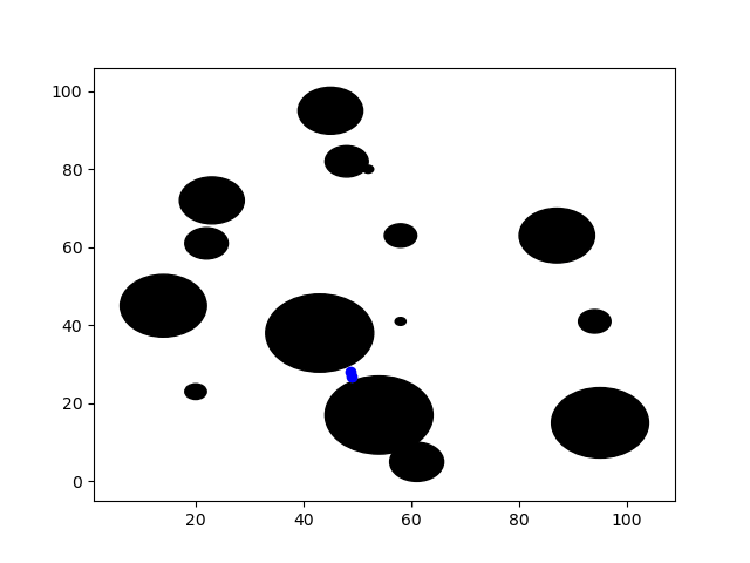 RRT for 2D Path Planning