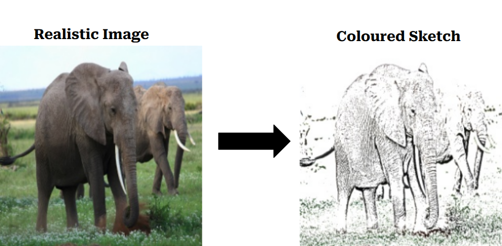 Sketch generation
